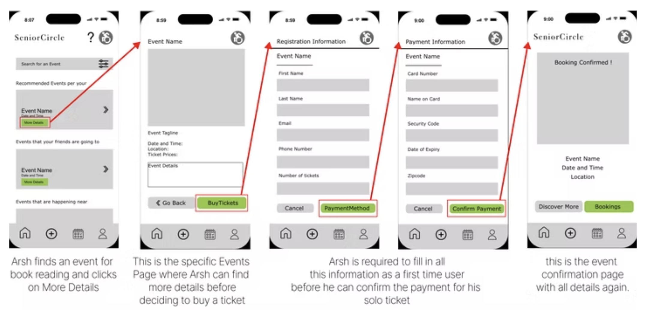 SeniorCircle booking flow