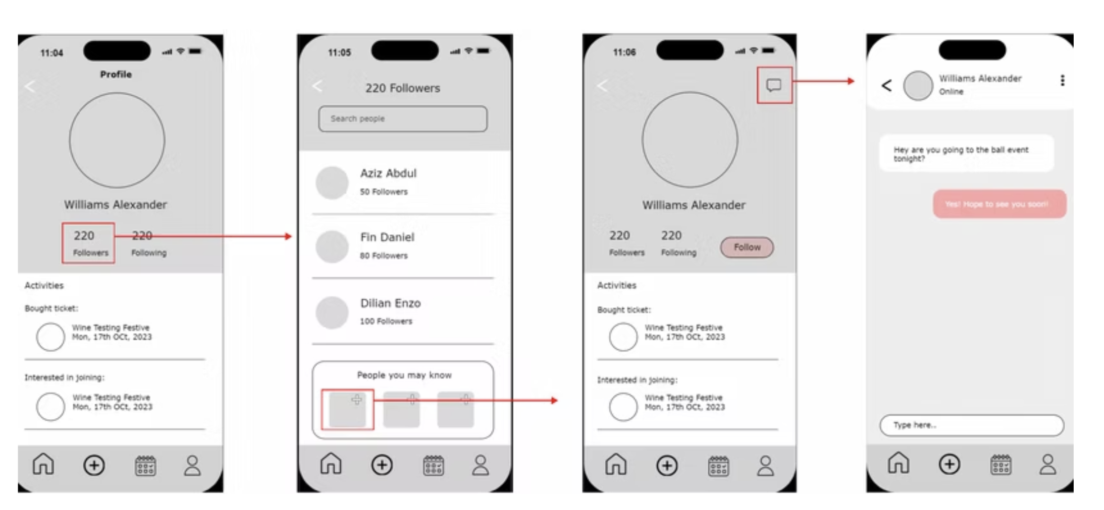 SeniorCircle community and messaging flow
