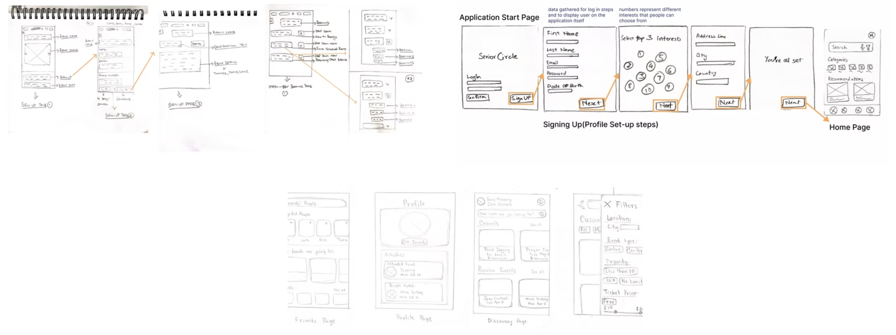 SeniorCircle flow sketches