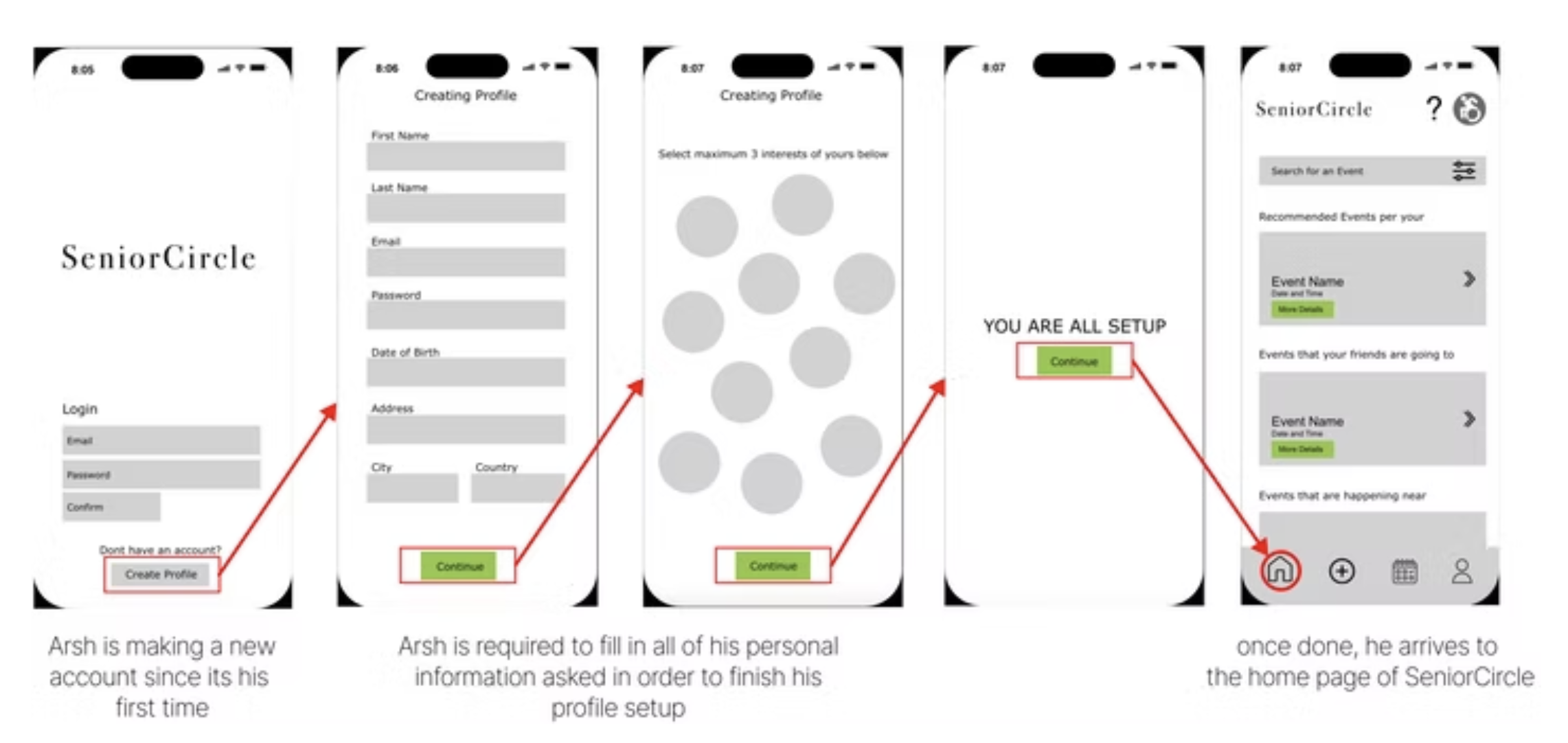 SeniorCircle onboarding flow